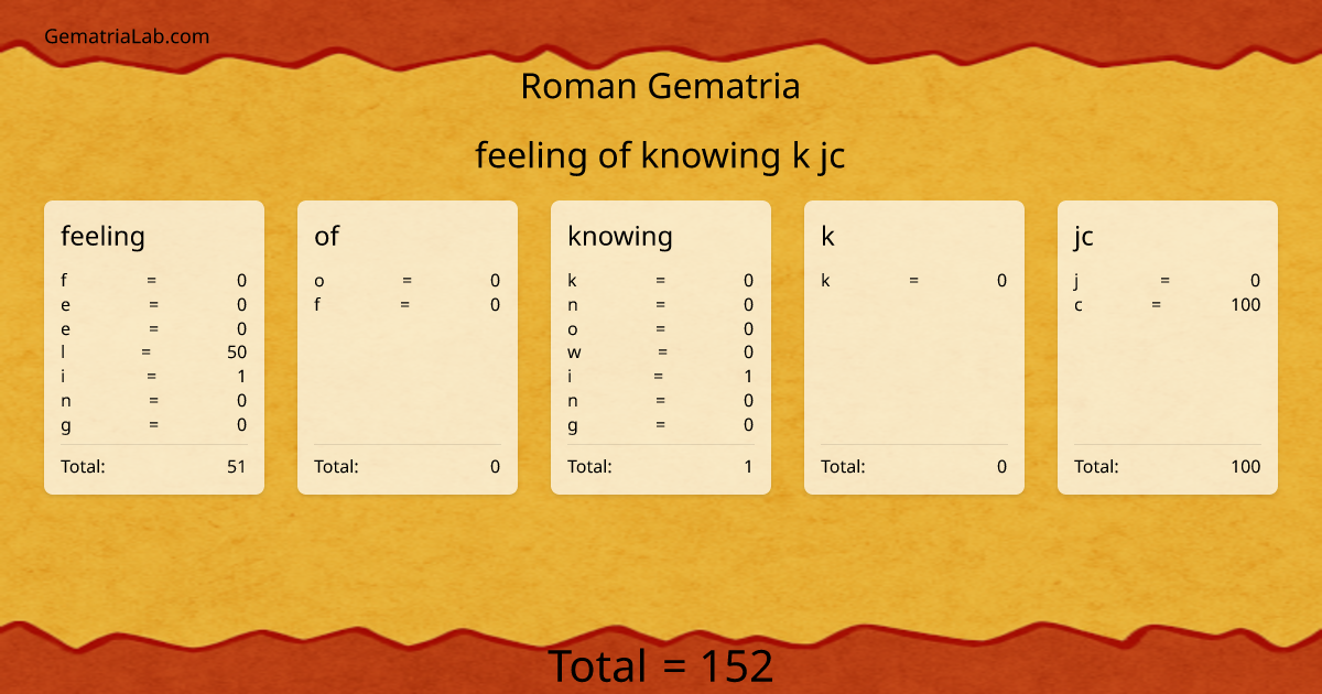 feeling of knowing k jc in roman Gematria
